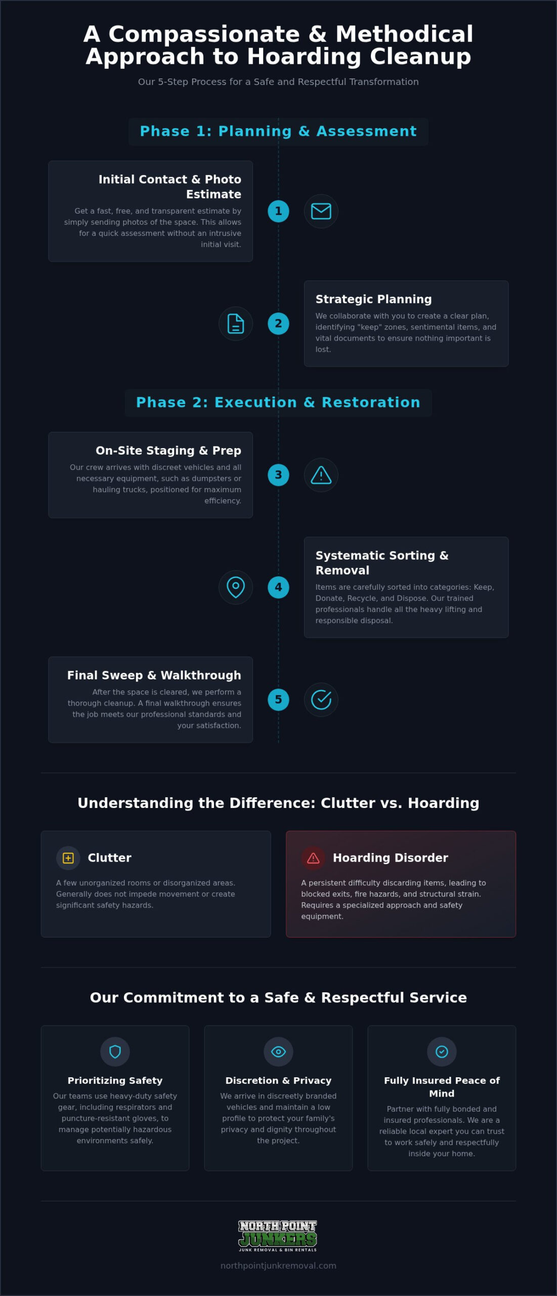 Compassionate Hoarding Cleanup Services: A Guide to Restoring Your Home