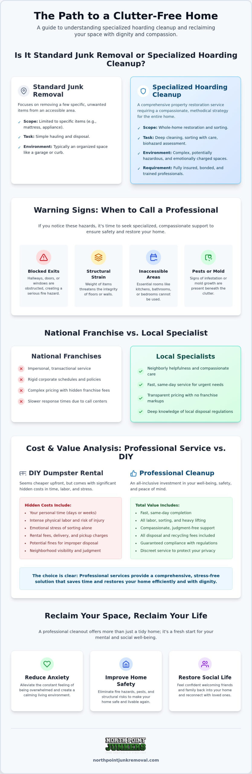 Hoarding Cleaning Services: A Comparison Guide to Choosing Professional Support
