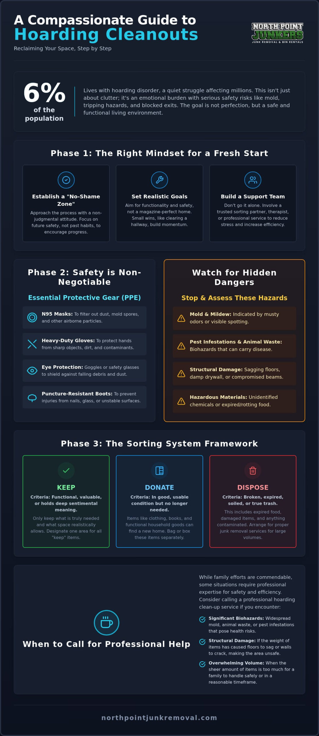 Hoarding Cleanout Checklist: A Comprehensive Guide to Reclaiming Your Space
