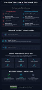 Junk Hauling 101: The Complete Guide to Reclaiming Your Space in 2026