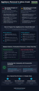 Professional Appliance Removal in Johns Creek, GA: The Complete Disposal Guide