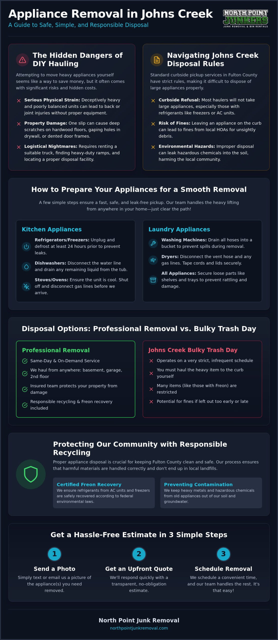 Professional Appliance Removal in Johns Creek, GA: The Complete Disposal Guide