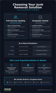 Professional Junk Removal in Buford, GA: The Ultimate 2026 Buying Guide