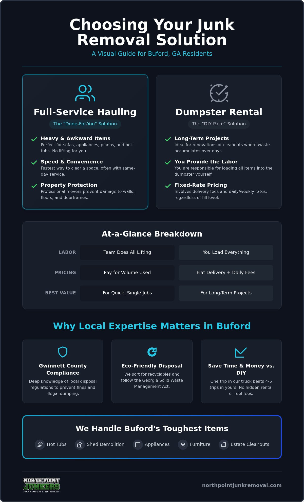 Professional Junk Removal in Buford, GA: The Ultimate 2026 Buying Guide