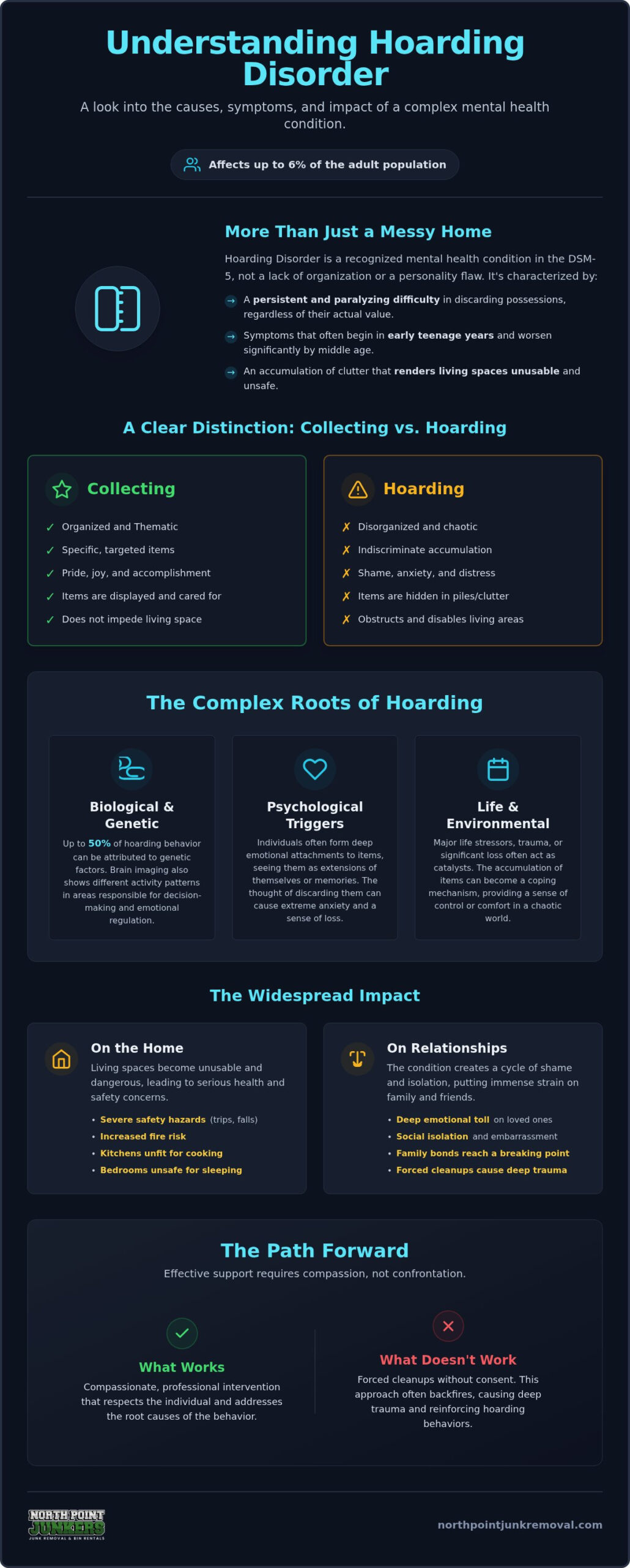 What Causes Hoarding? Understanding the Roots of Hoarding Disorder