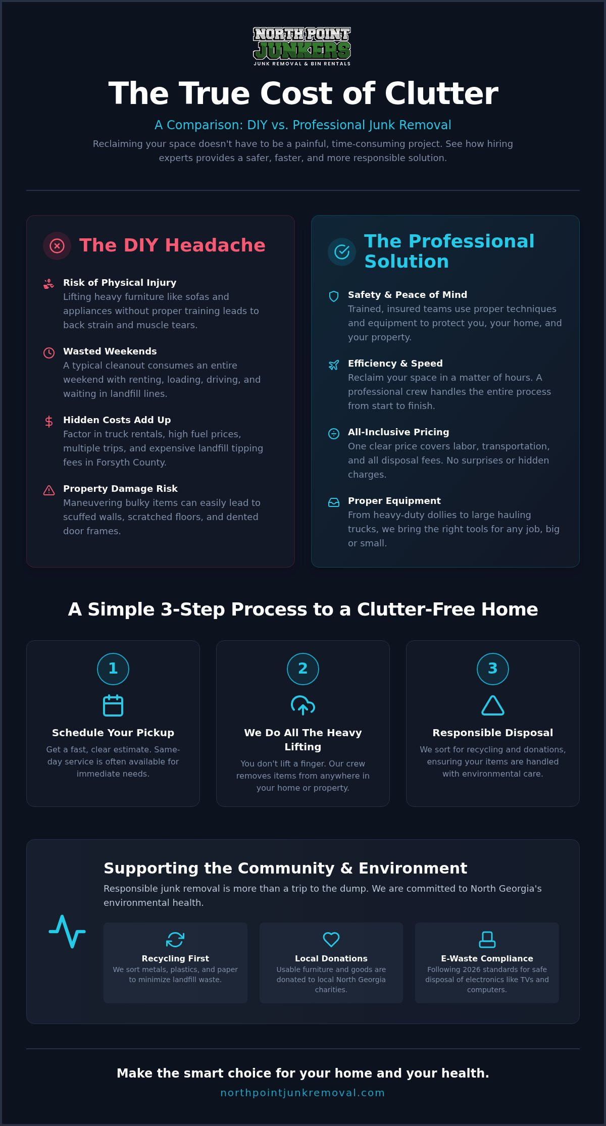 10 Benefits of Hiring Professional Junk Removal Services in 2026