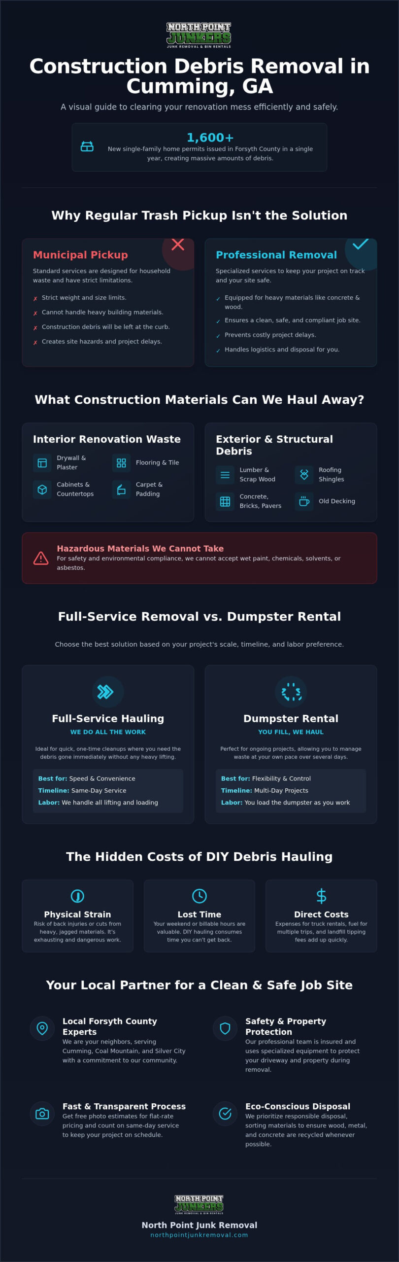 Construction Debris Removal in Cumming, GA: Fast, Professional Cleanup