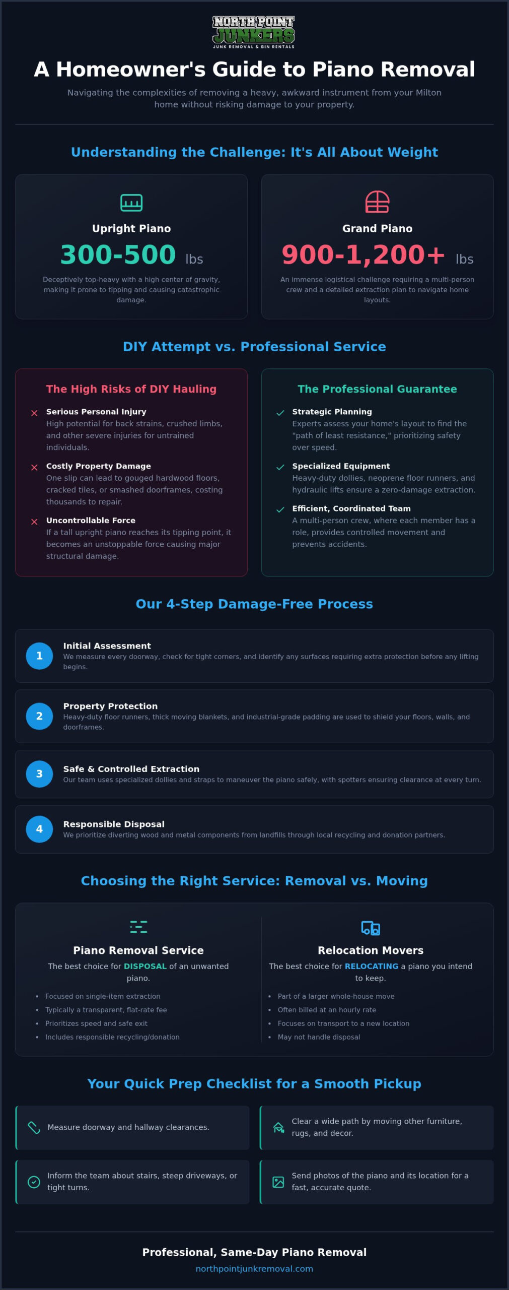 Professional Piano Removal Services in Milton, GA: A Complete Buying Guide