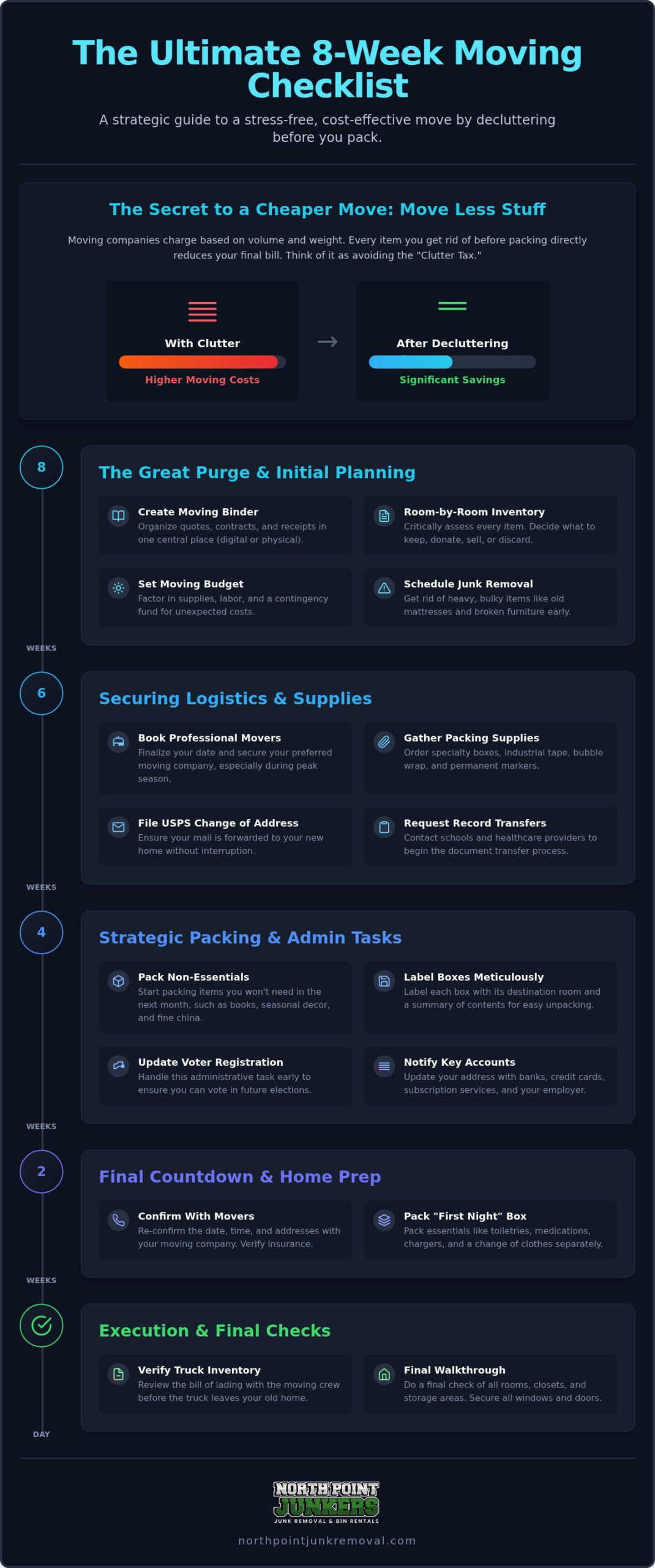 Ultimate 2026 Moving Checklist: Stress-Free Relocation