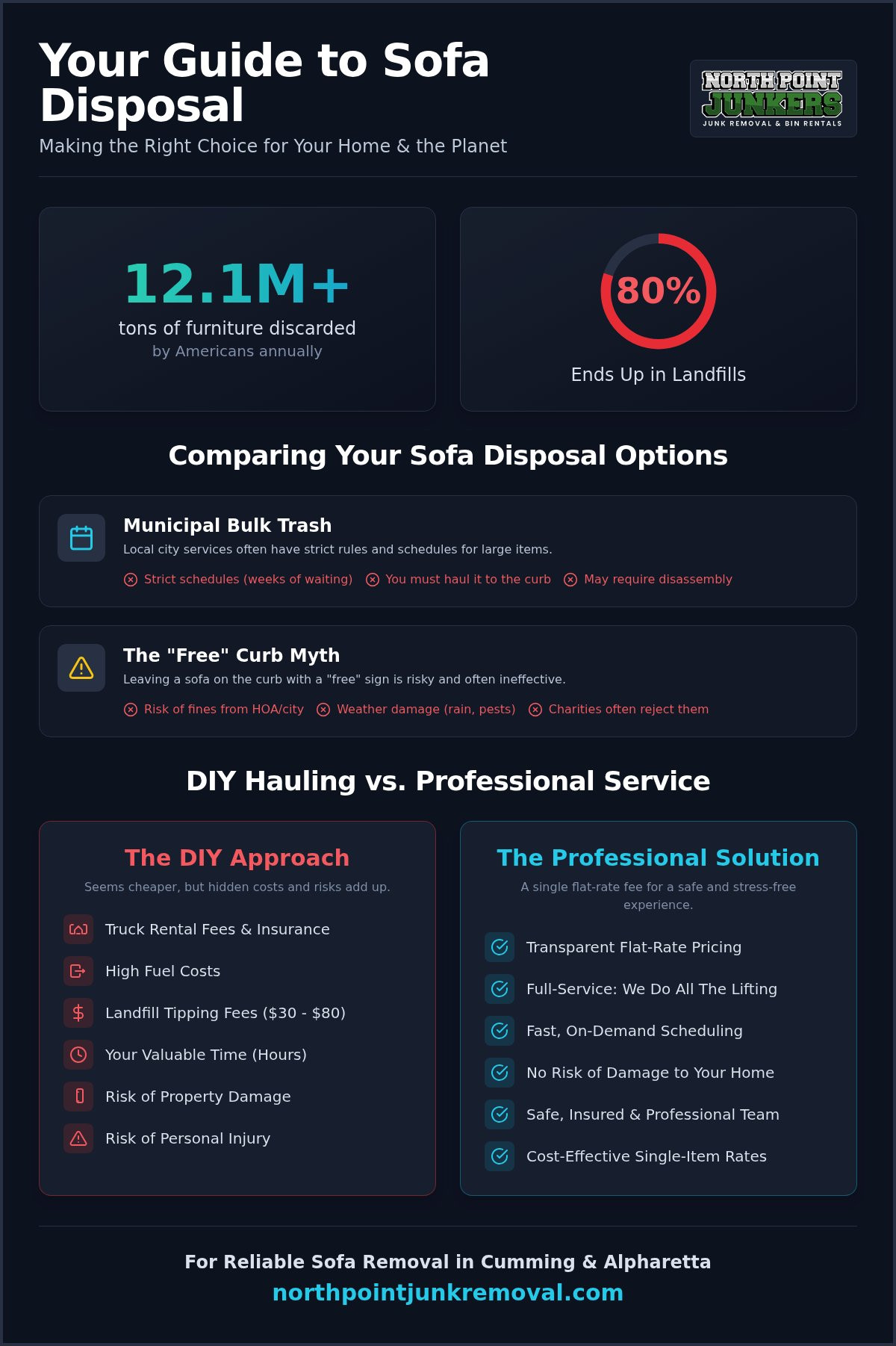Sofa Disposal Near Me: Your Guide to Affordable Furniture Removal in 2026
