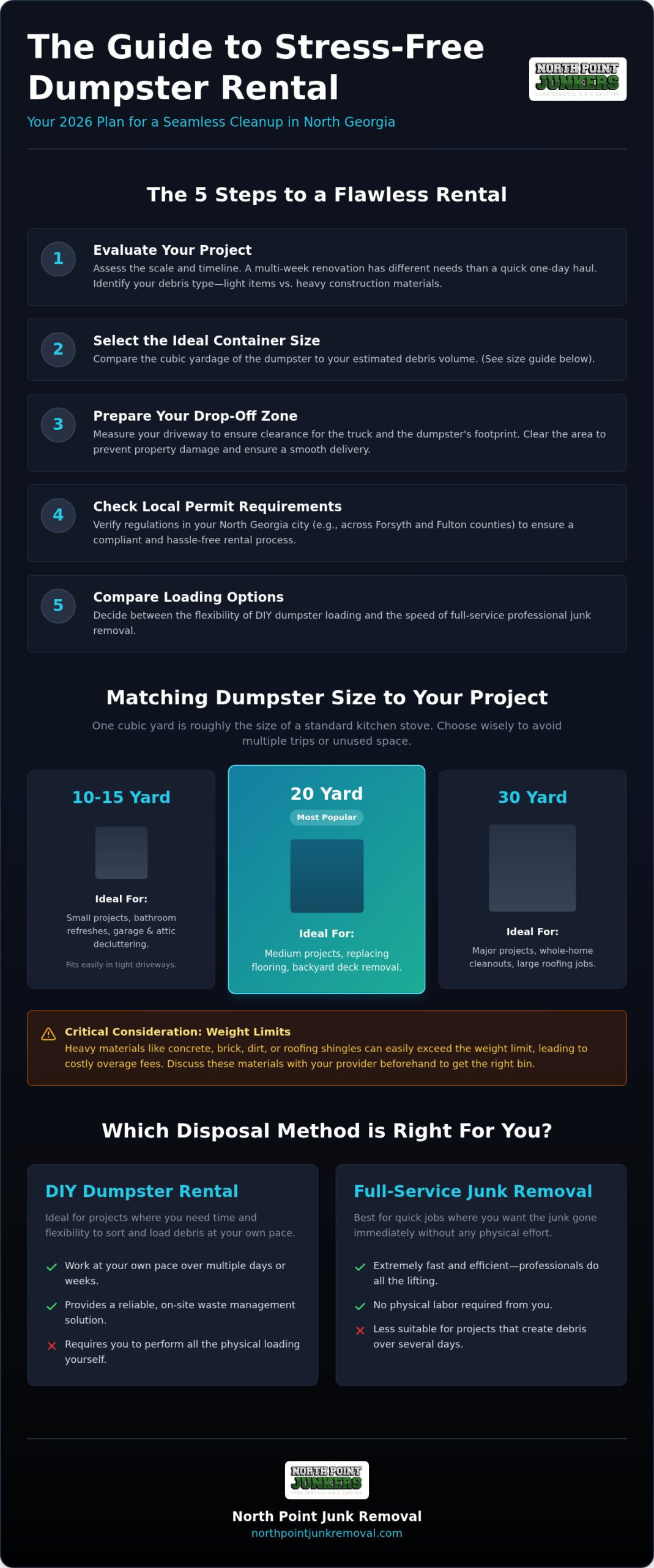 How to Rent a Dumpster in North Georgia: 2026 Guide