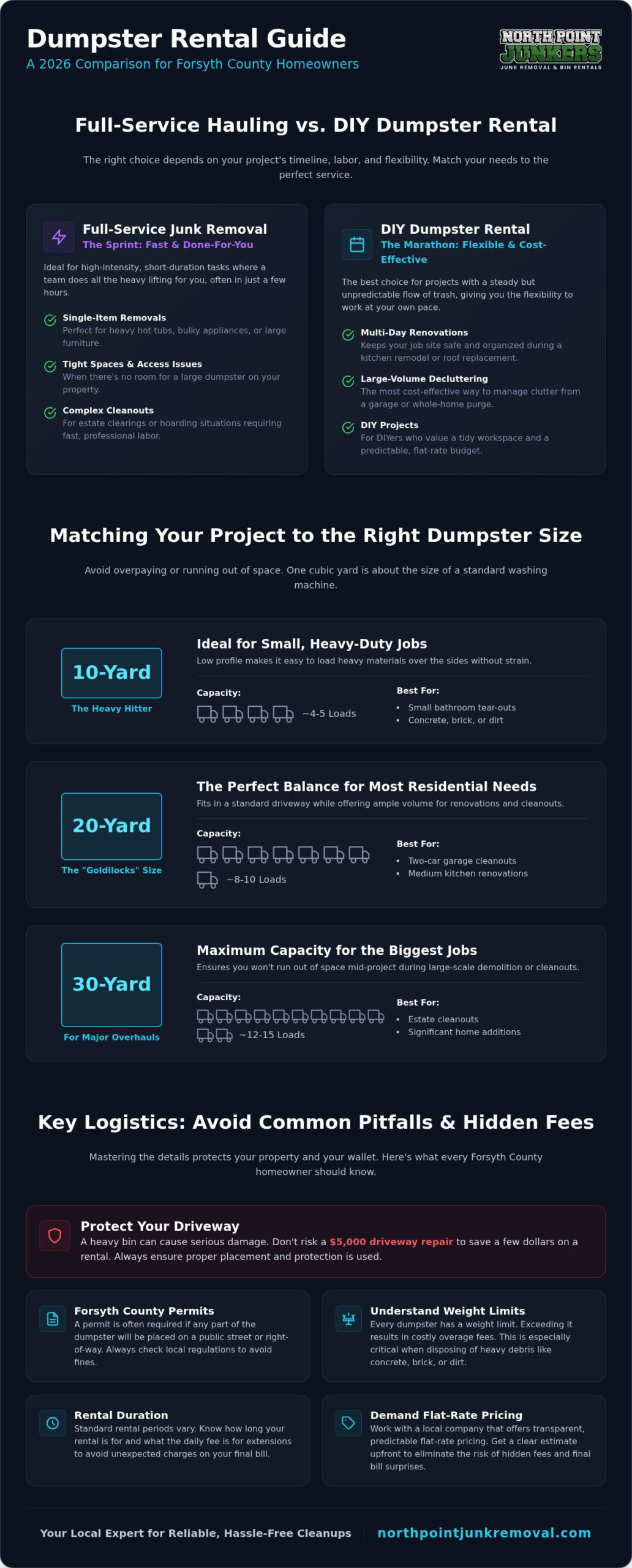 Cumming Dumpster Rental Near Me: A Local 2026 Comparison Guide