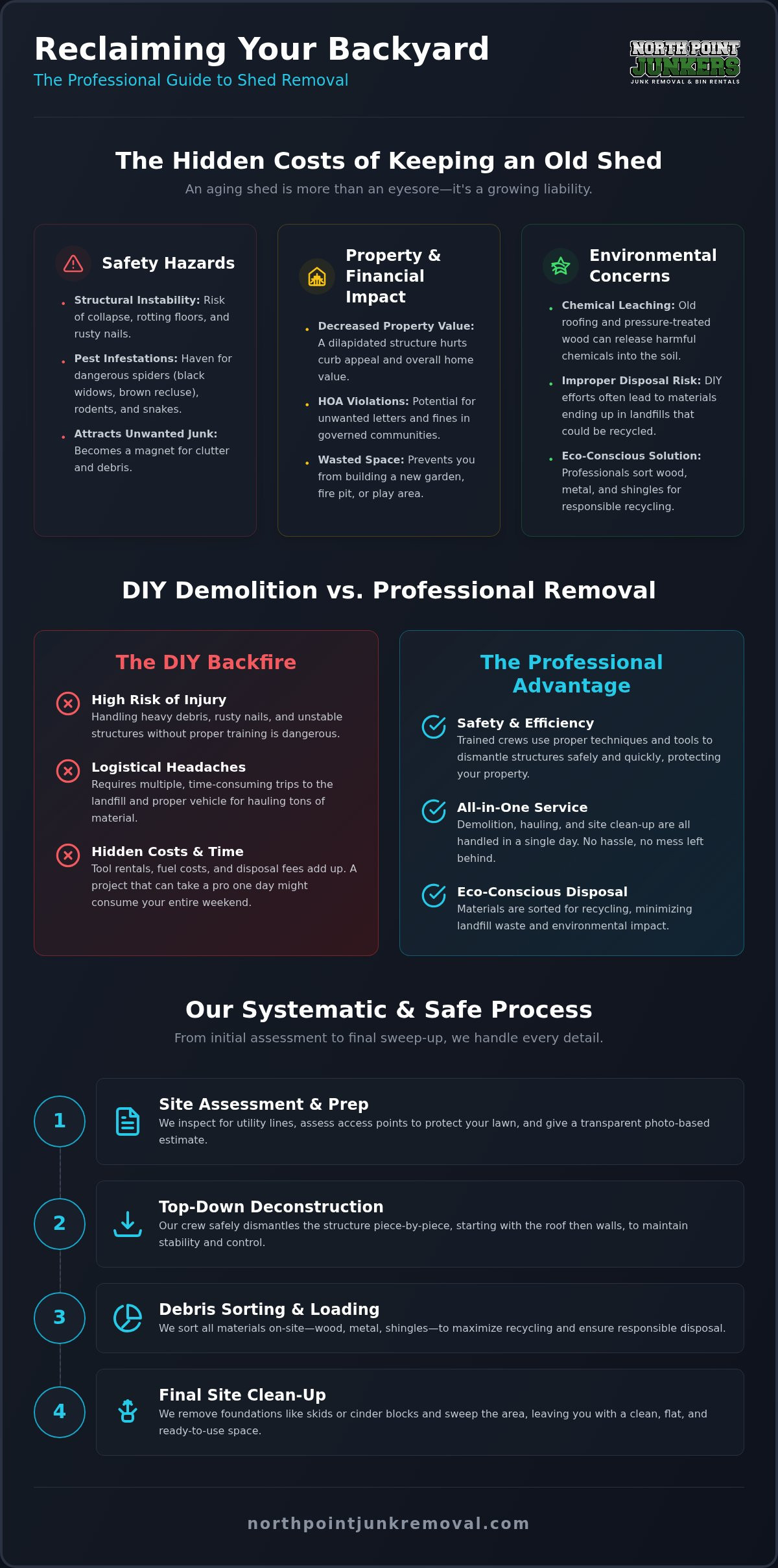 Professional Shed Removal in Cumming, GA: Fast & Safe Demolition