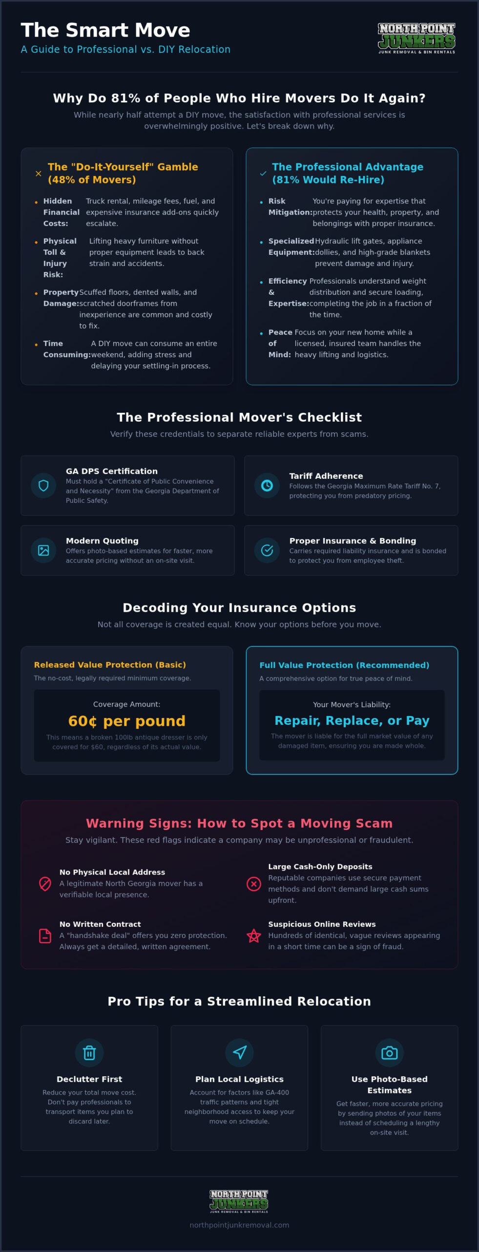 Choosing Local Movers: A Guide to Stress-Free Relocation